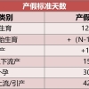 2022高校毕业生薪酬排名，上交力压清北，这所四非高校排名第15！