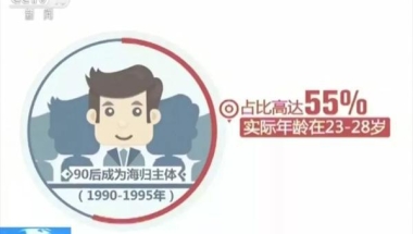 第三轮海归大潮趋势下，留学生需做好哪些准备去找工作或创业呢？