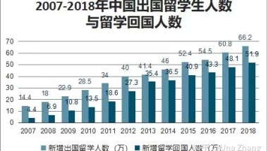 留学生疑问，学校排名重要吗？