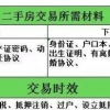 2020年深圳二套房公积金贷款首付比例是多少