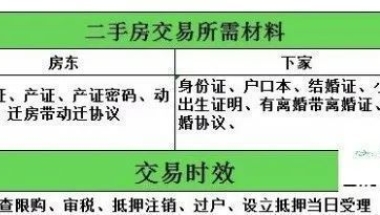 2020年深圳二套房公积金贷款首付比例是多少