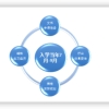 留学生一定要注意“秋招”的时间线