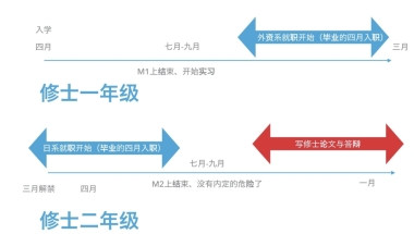 为什么大部分日本留学生毕业后都回来了？在日本到底发生了什么？