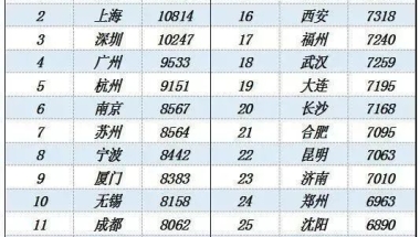 2022深圳入户条件核准入户办法