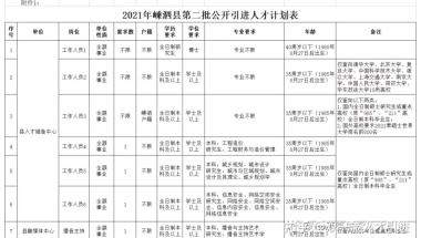 积分入户政策突变，数万考生被踢出深户大门外。