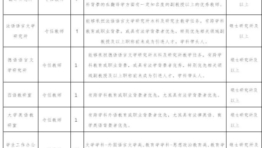 西班牙留学--留学西班牙硕士和博士能不能跨专业？（尤其国内西语专业同学），西班牙读硕博，回来有大用。