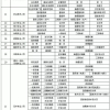 2021年深圳居住证编号在哪里查询