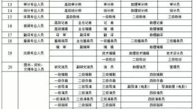 2021年深圳居住证编号在哪里查询