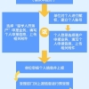 上海留学生落户网上资料哪里提交？