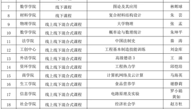 请问留学生已在户口所在地工作超过两年，在上海如何能落户？