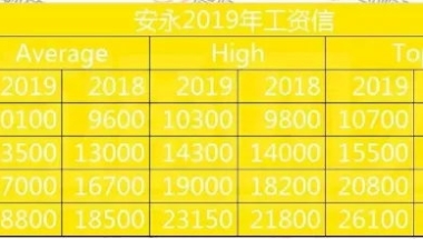 2020刚取得自考本科学历的考生能考深圳公务员么？可否以应届毕业生的身份报名？