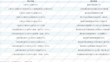 2021留学生落户上海最新线下受理点盘点,值得收藏