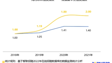 北上杭广深2022热门城市留学生落户政策汇总！来瞅瞅有啥福利补贴吧~