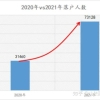 2022年留学生落户上海，疫情过后，哪儿些行业更容易落户上海？