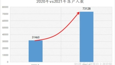 2022年留学生落户上海，疫情过后，哪儿些行业更容易落户上海？