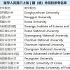 韩国院校毕业 ｜ 留学生落户上海攻略（附学校名单）