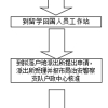 这篇文章关于深圳户口如何转入上海