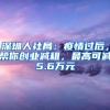 涨了！6520！上海2022社保缴费基数公布，到手的钱又少了