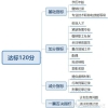 申请上海居住证积分的学历材料清单！上海居住证积分学历要求！