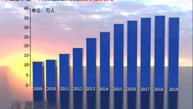 中国顶级大学毕业生留学最喜欢的海外名校：清北人大VS复交浙南