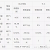 2021年社保基数已公布，落户上海需要按照多少缴纳？