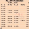 《上海市居住证》和居住证积分办理公告