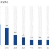 好消息！海外留学生回国福利政策盘点！涉及落户、住房、购车……