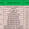 2022深圳居住证延期要怎么弄