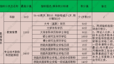 2022深圳居住证延期要怎么弄