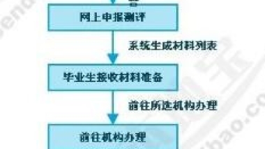 2019年深圳在职人才引进申报材料说明