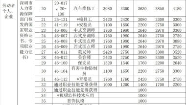 《2022海外应届留学生就业竞争力报告》发布！今年海归求职还吃香吗？