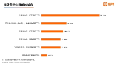 留学生掀起回国“求职潮”，手把手教你落户北上广深！