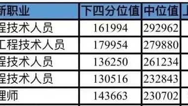 2020入深户体检项目深圳留学生落户档案