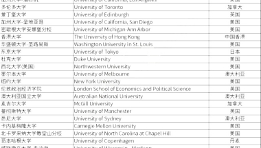 上海人社公布留学生落户TOP100院校名单