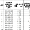 2013年深户,积分入户,毕业生入户,办理的新政策是什么了？