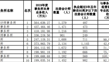 2013年深户,积分入户,毕业生入户,办理的新政策是什么了？