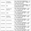 上海交大对21名研究生作退学处理，大部分为外籍留学生