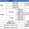 2021年深圳应届生落户政策的新招：如何变得更简单？