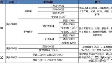 2021年深圳应届生落户政策的新招：如何变得更简单？