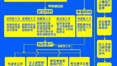 2019年深圳GDP超2.6万亿增长7%左右 新引进人才28万