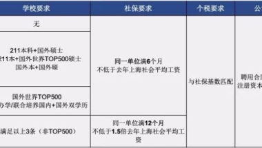 最全！国内应届生&留学生，落户北上广深指南！