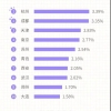 盘点留学生回国后优惠福利政策，这些政策优惠只有留学党能享受