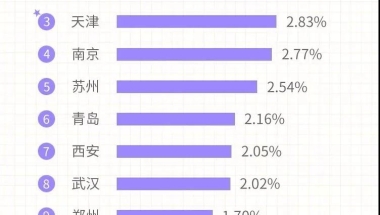 盘点留学生回国后优惠福利政策，这些政策优惠只有留学党能享受