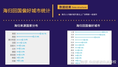 高端人才争夺战！为了吸引留学生,这些城市又送户口又给补贴，最高100万!