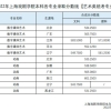 2022年农村养老保险怎么退保