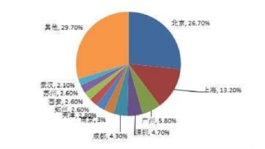 归国福利｜多省市留学生归国就业创业福利政策