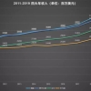 2019年各城市人才引进政策已出，硕士最高补贴10万？研究生优势大