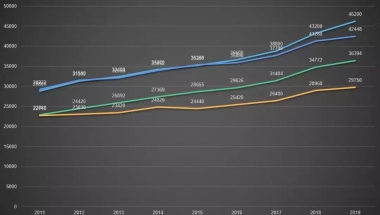 2019年各城市人才引进政策已出，硕士最高补贴10万？研究生优势大