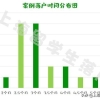 2020上半年留学生落户上海需要多久？真实案例告诉你