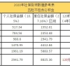 上海居住证积分细则，多交社保上海积分可加120分！